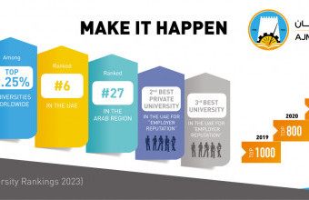 Ajman University Climbs into Top 651-700 Global Universities in QS World University Rankings 2023