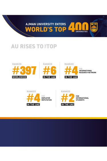 Ajman University Enters World’s Top 400 in QS World University Rankings 2027