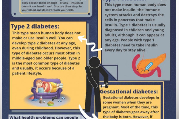 The College of Pharmacy Organizes World Diabetes Day Event