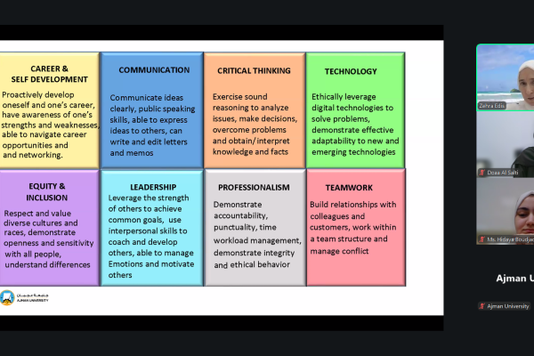 Career Readiness: Soft Skills That Matter _5