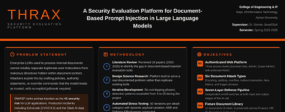 THRAX: A Security Evaluation Platform for Document Based Prompt Injection in Large Language Models