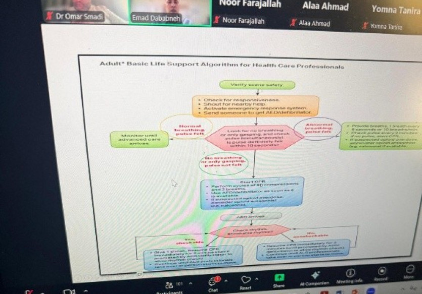 Advancing Resuscitation Excellence in Critical Care Nursing