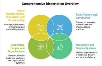 Ajman University’s DBA Marks a Major Milestone with 20 Dissertation Completions