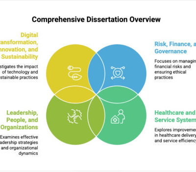 Ajman University’s DBA Marks a Major Milestone with 20 Dissertation Completions