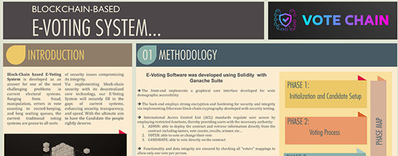 Blockchain-based E-Voting System