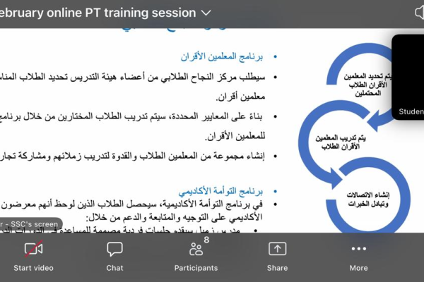 New Peer Tutors’ Onboarding and Training Sessions