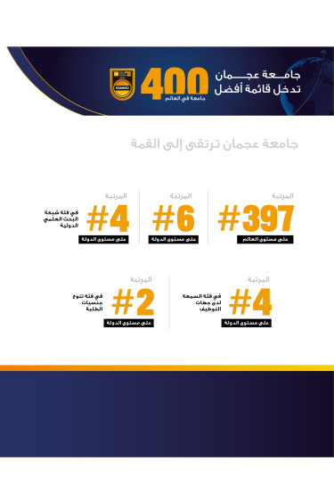 جامعة عجمان تحقق أعلى تصنيف عالمي في تاريخها وتدخل نخبة أفضل 400 جامعة حول العالم