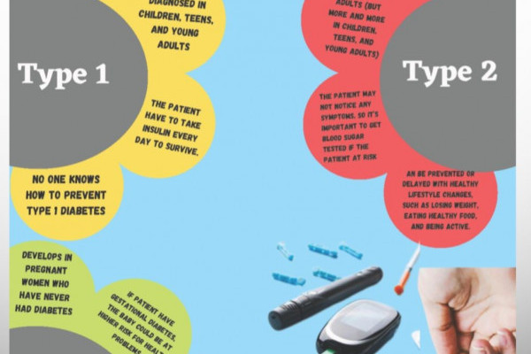 The College of Pharmacy Organizes World Diabetes Day Event