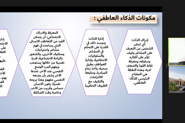 Emotional Intelligence Development _3