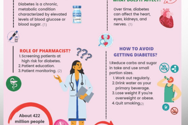 World Diabetes Day Event – November 2021