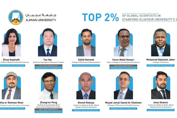 34 باحثًا من جامعة عجمان ضمن قائمة أفضل 2% من العلماء في العالم لعام 2026 الصادرة عن جامعة ستانفورد بالتعاون مع إلسيفير
