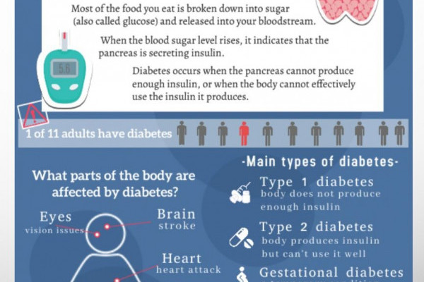 The College of Pharmacy Organizes World Diabetes Day Event