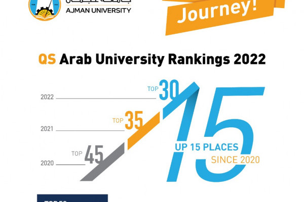 Ajman University Emerges as One of the Fastest Growing Arab Universities