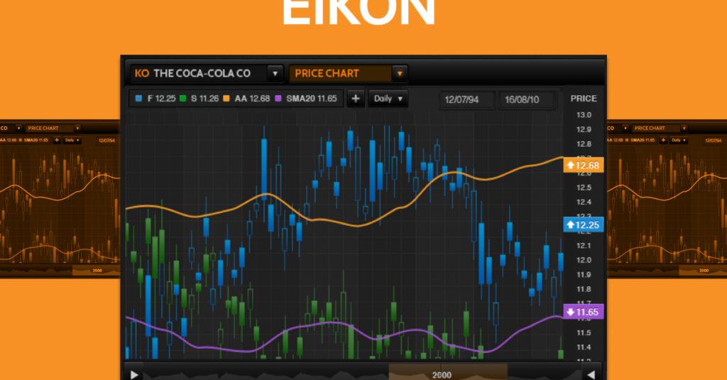 Eikon Datastream Training Session for MBA and DBA Students